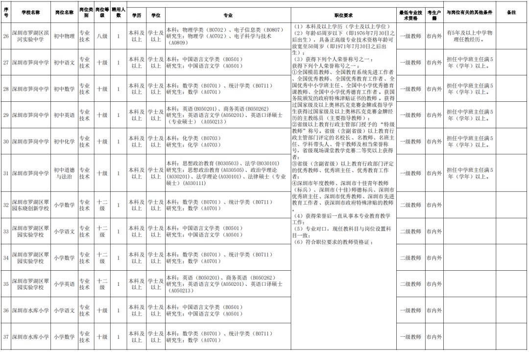 宁洱哈尼族彝族自治县数据和政务服务局招聘启事概览