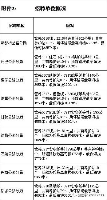 凤阳县县级公路维护监理事业单位招聘启事