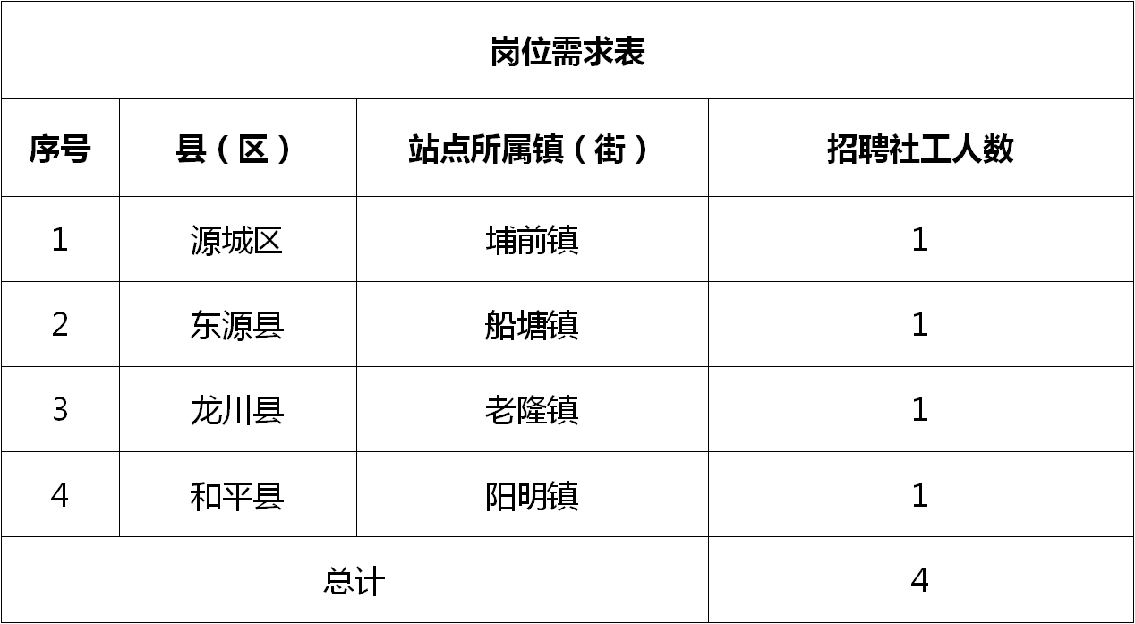 中原区农业农村局最新招聘全面解析